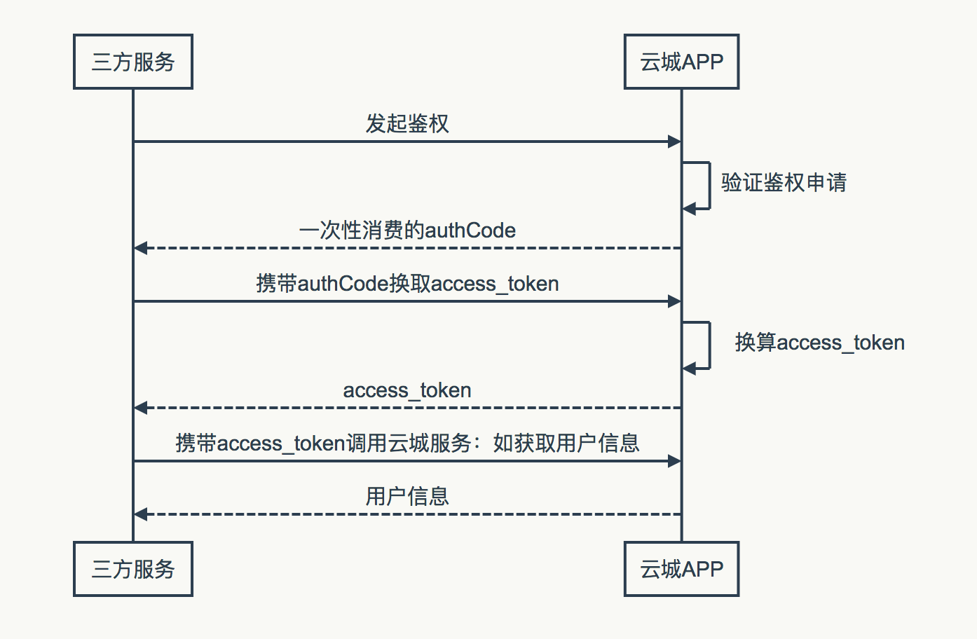 h5_oauth